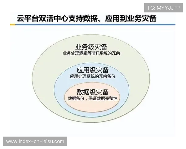 安全高可用的制播容灾体系在当前成型 确保重大活动零事故